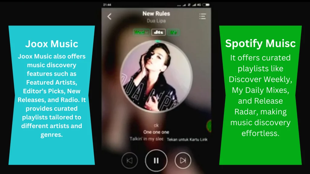 Spotify vs Joox in different terms like music discovery,sound quality etc.